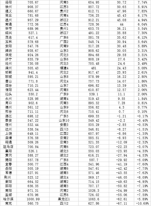 人口最多的直辖市是什么_中国城市人口大数据:91市超500万人山东数量最多