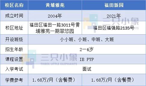 福贝 维多利亚 英皇 福田区最全国际幼儿园汇总 学费最高30万 教学 全网搜