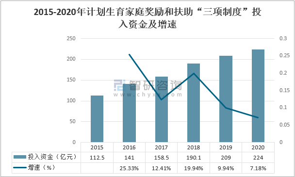 2020中国出生人口数量_剖析 视频内容的变现总结