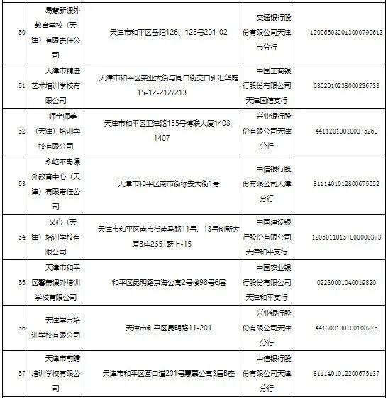 东丽区|关于校外培训机构，天津已有7个区公示名单！