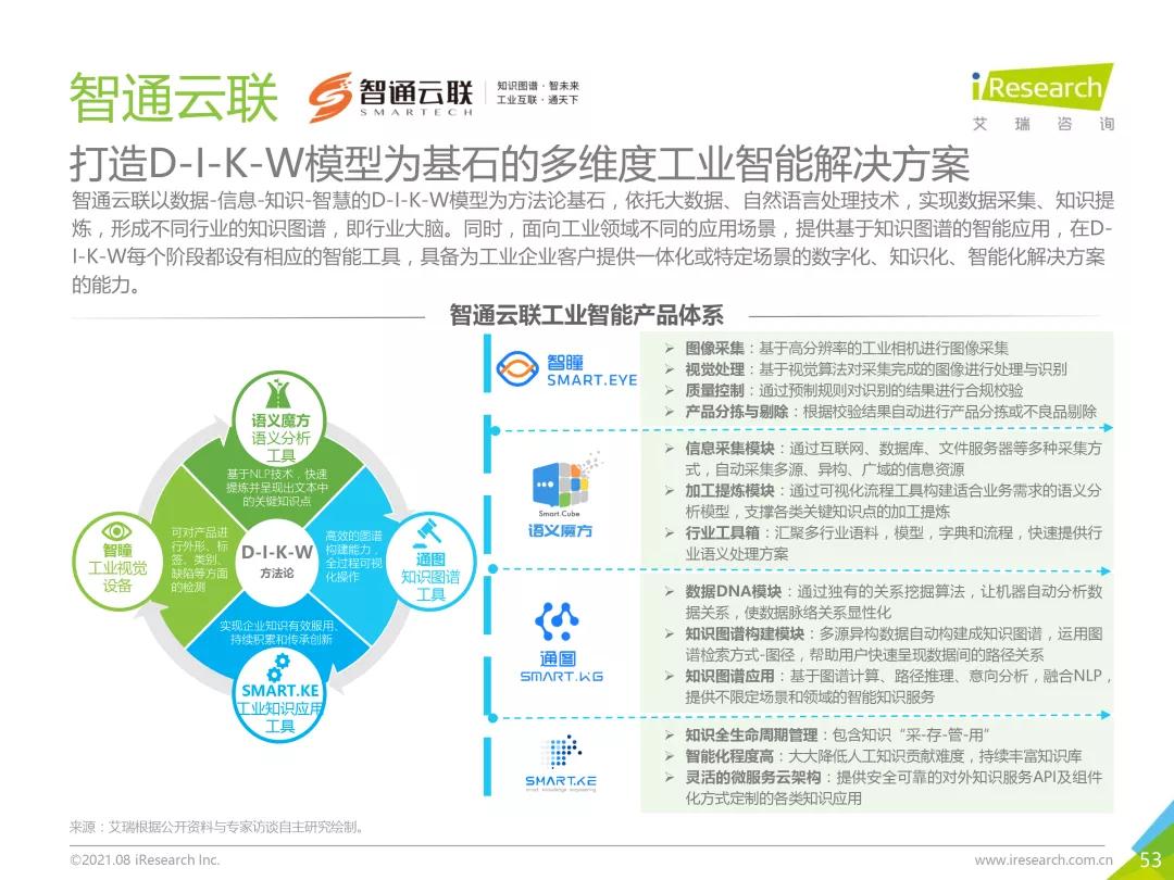 中国|智通云联入选《2021“新基建”背景下中国工业互联网与工业智能研究报告》