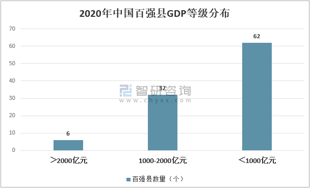 2020全国百强县gdp_中国全部332个地级城市(不含三沙)2020年人均GDP及排名震撼发布