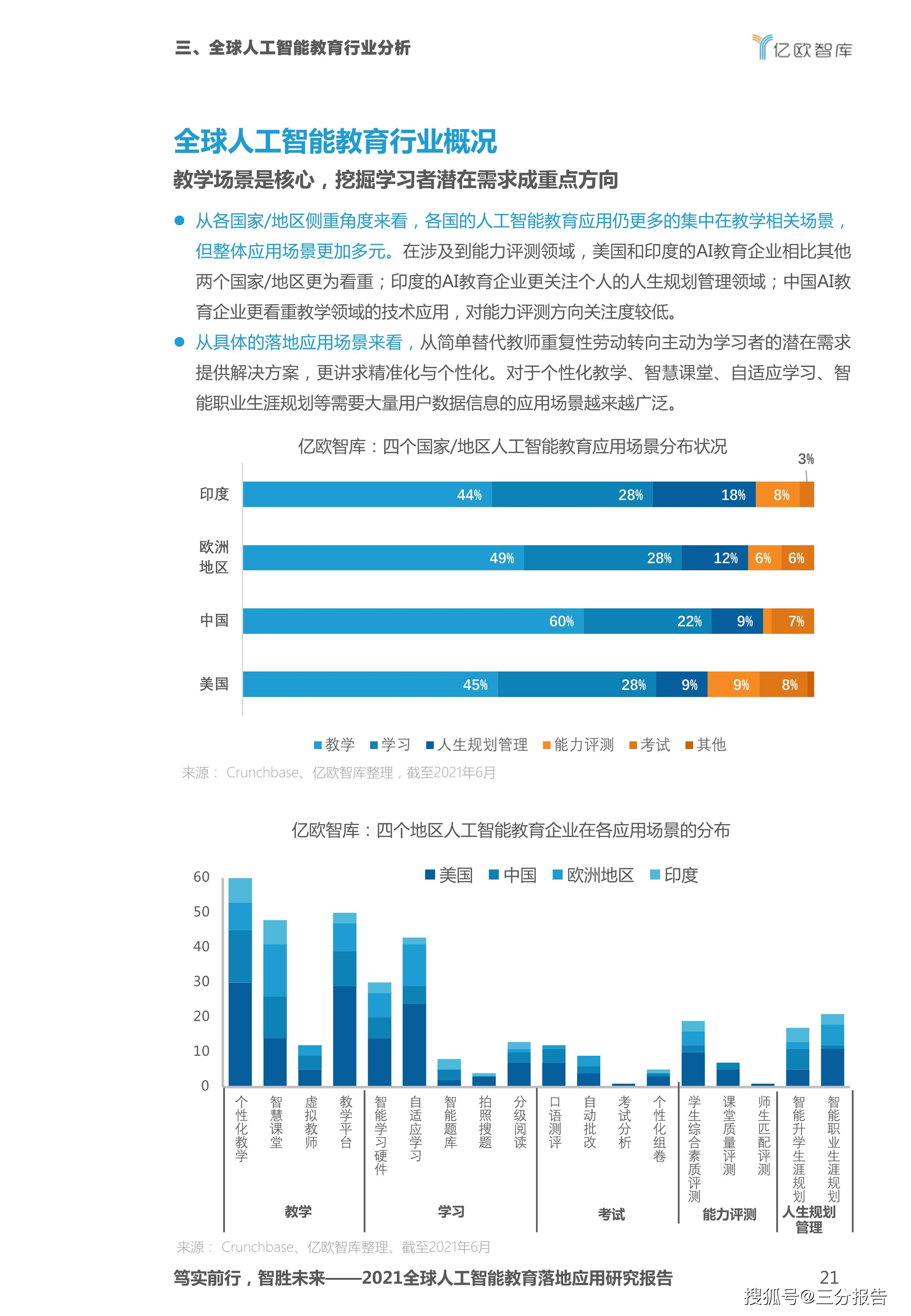 2021全球人工智能教育落地应用研究报告72页