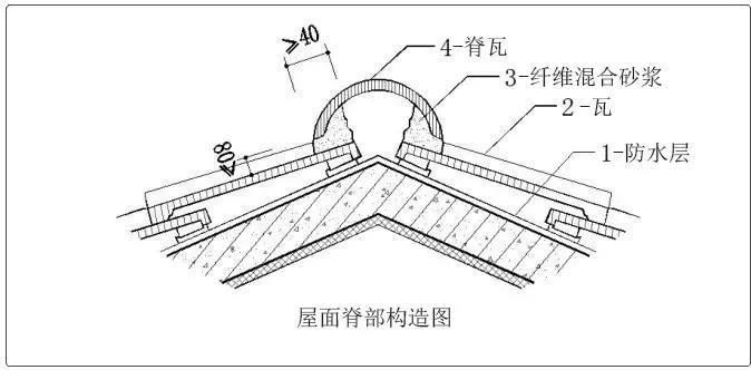 防水搭接宽度怎么解决_防水卷材搭接宽度