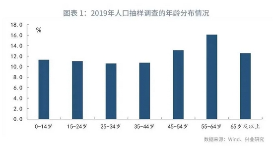 人口老龄化的利弊_刚刚,莫天全回答了3个问题 引发房地产市场深思