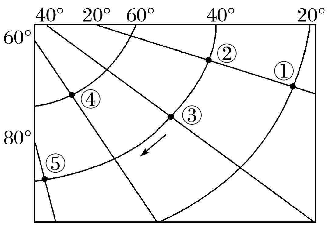 经纬网专题训练!