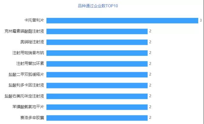 宜昌市人口2021_被河南 陕西秒杀后,湖北 出手了(2)