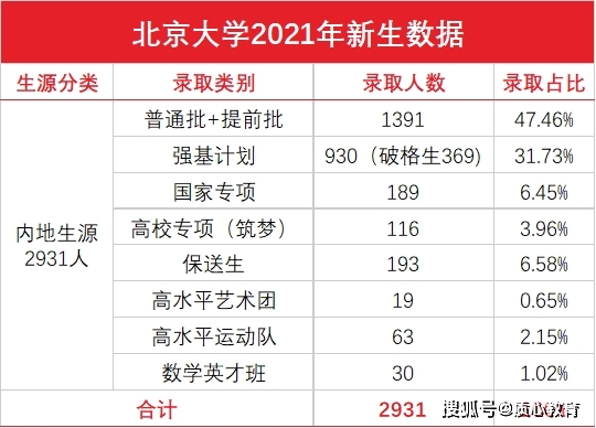 2021年新生人口_惊 2021上半年新生人口剧降16(2)