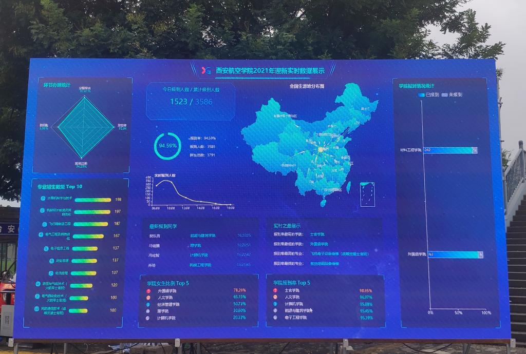 进校|筑凌云志、绽韶华年 | 西安航空学院喜迎2021级新同学