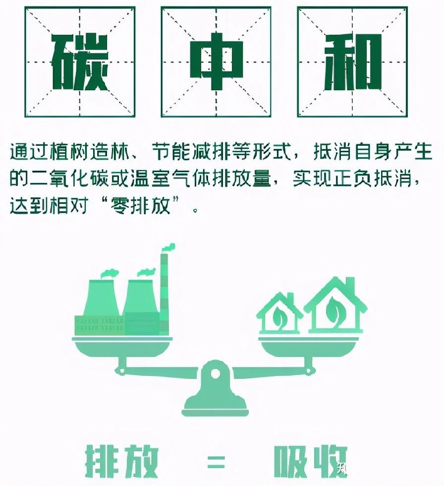 你知道什么是碳达峰 碳中和吗 电力 中国经济新闻网www Jjxww Com