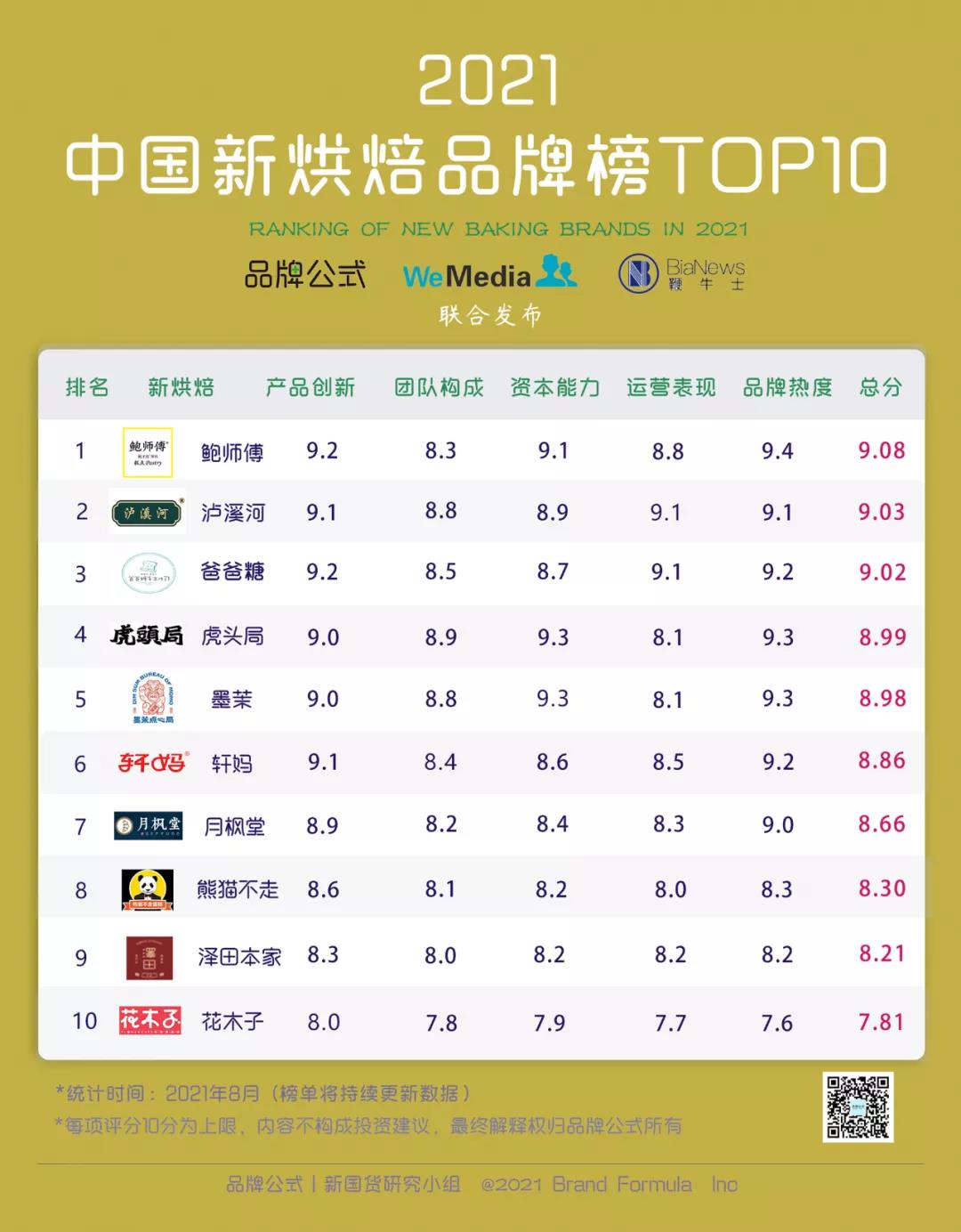 怎么做品牌口碑排名第一 9f1b955ca6a0490f9cd78b61a3b944b9.jpeg