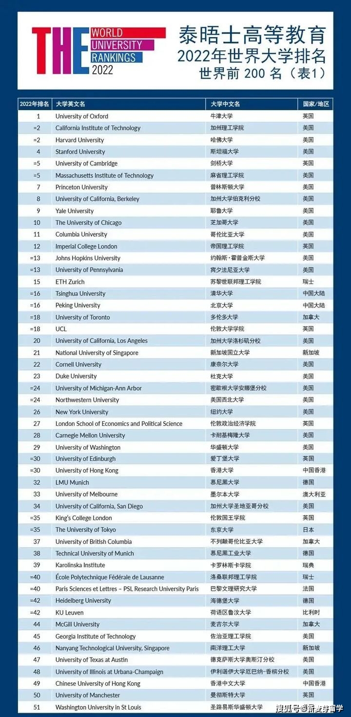 香港教育大学排名_香港教育大学