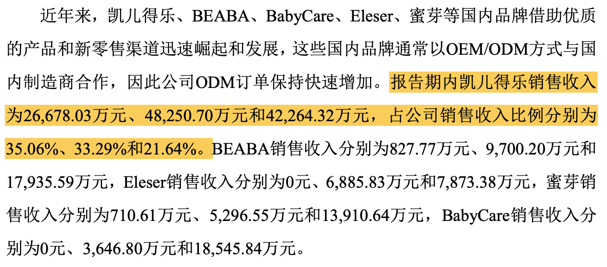 豪悦护理业绩与股价受挫 大客户凯儿得乐“皮包公司”(图6)