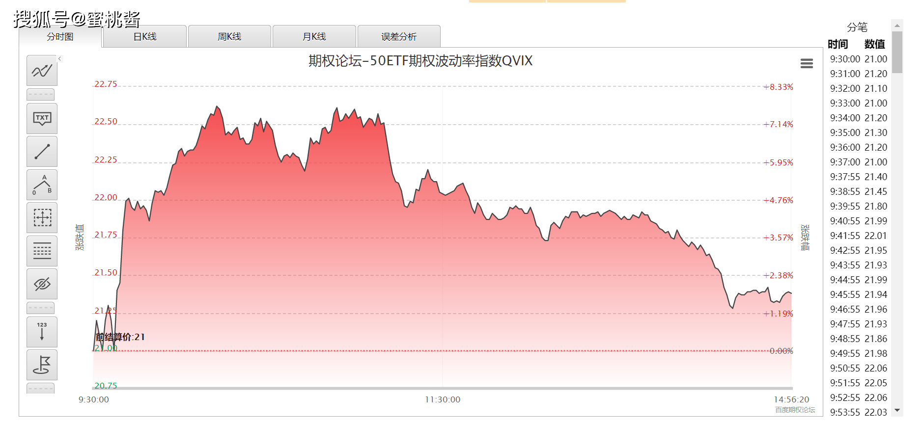 什么叫回踩五日线图解 c4bfa5fc3943414b872cd4b008125fff.png