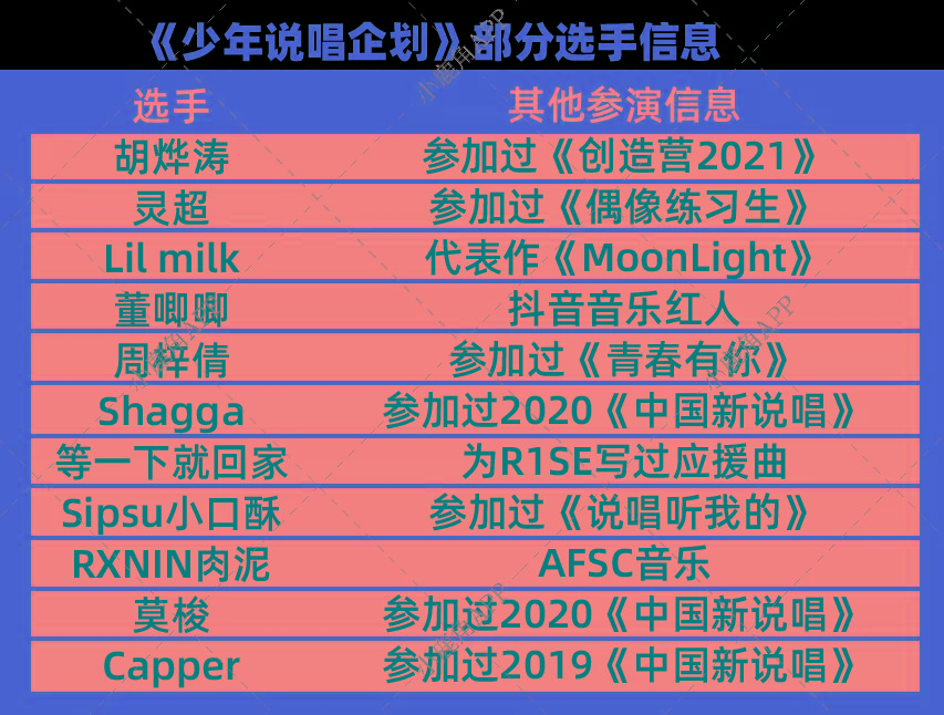 五年就癢了，說唱綜藝怎麼辦？｜綜藝觀察 娛樂 第14張