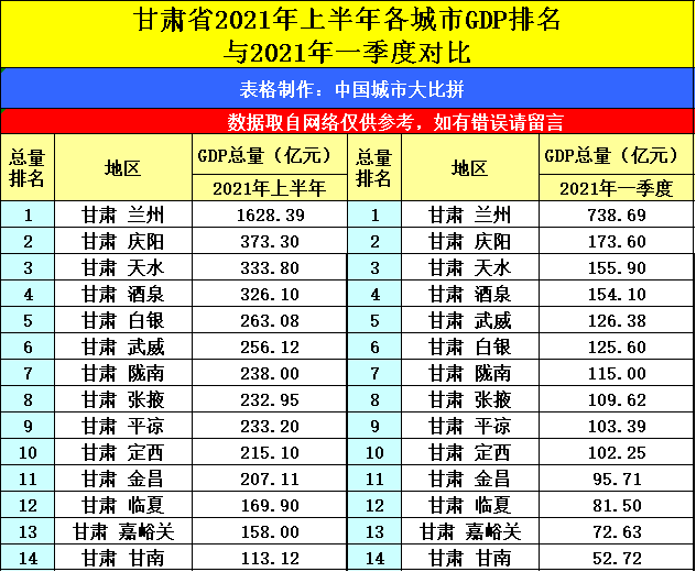 榆林gdp在陕西省的历年排名_陕西榆林的2019年上半年GDP出炉,省内可排名第几