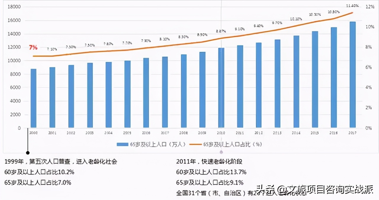 产业和人口_2017中国音乐产业发展报告 总报告(3)