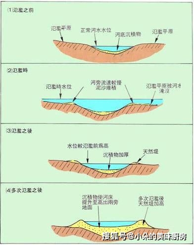 原创三峡大坝是怎么防洪的它有可能被超大洪水冲垮吗