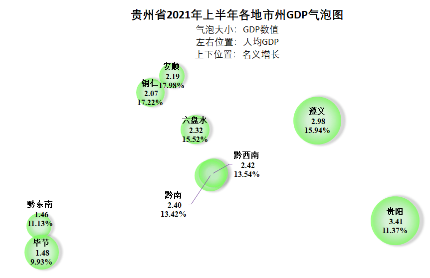 遵义5年规划gdp_贵州遵义为什么能发展如此之快,GDP超过了绵阳,排西南第五