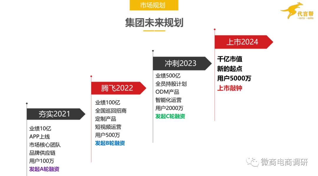 代言帮被指具有多层次等特点 拼团模式已遭多方预警(图9)
