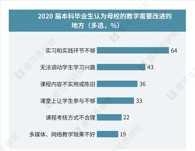 游戏|课堂放大招！大学老师该如何让学生爱上自己的课？