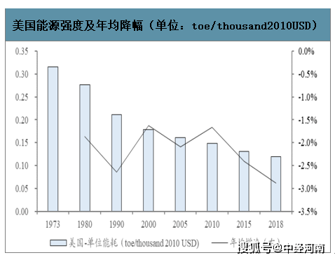 世界各国单位gdp能耗_2016年中国节能服务行业发展概况及市场现状分析(3)