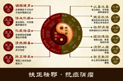 肿瘤|云南中西医结合医院肿瘤名医霍永兴：“脾肾双补”治肿瘤获良效