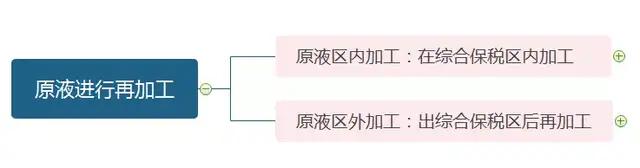 品牌|葡萄酒的申报要素如何填报？