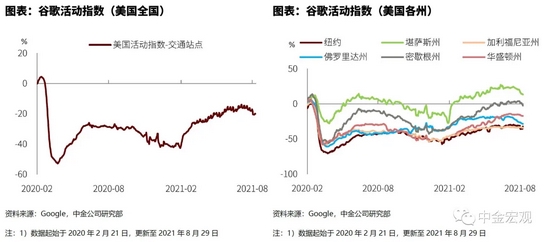 2021纽约市gdp_真实数据 上海房价已超纽约 年均涨幅是纽约14倍(2)
