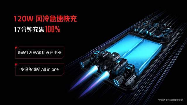 散热|不只是迭代！6项重大升级铸就年度游戏旗舰红魔6S Pro仅3999元起