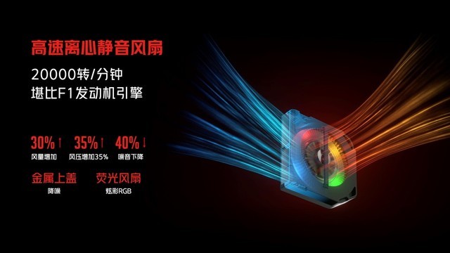 3999起红魔6S Pro！氘锋透明与战地迷彩演绎高颜值游戏手机-最极客