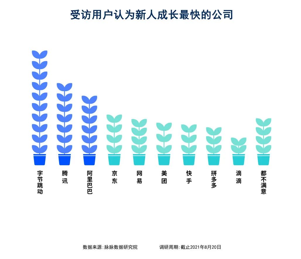 职业选择的人口之势是指_美国人职业选择的势利