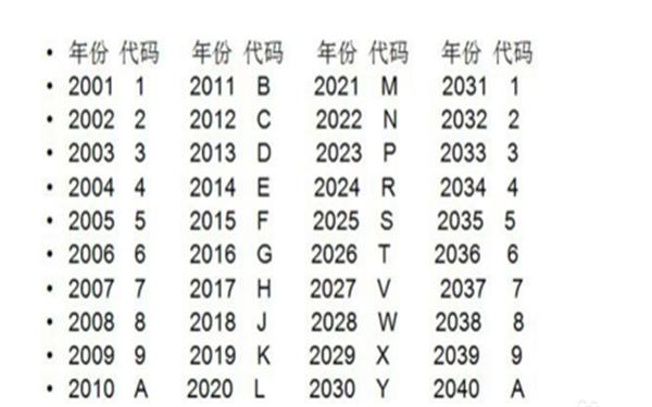 救护车简谱(3)