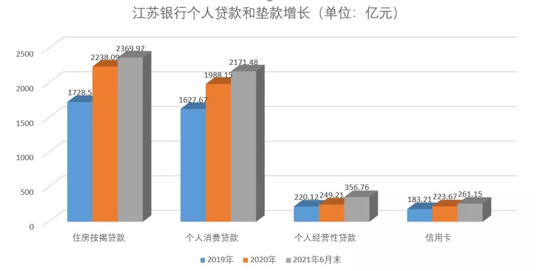 江苏银行漏洞致用户被逾期：个人消费贷应权责分明(图6)