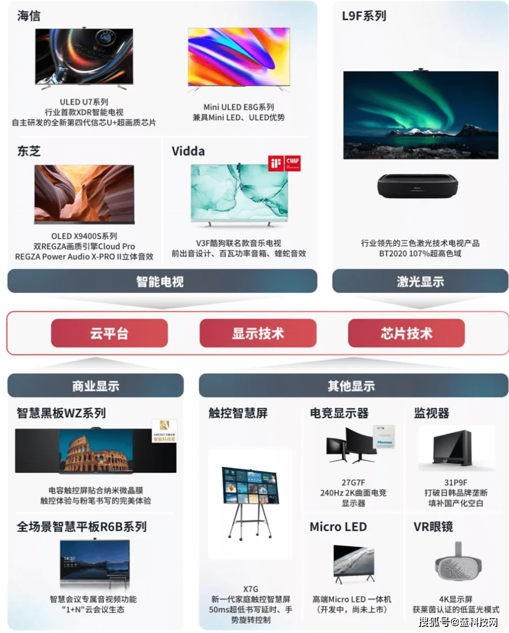 激光|海信视像为什么是高质量增长的样板？