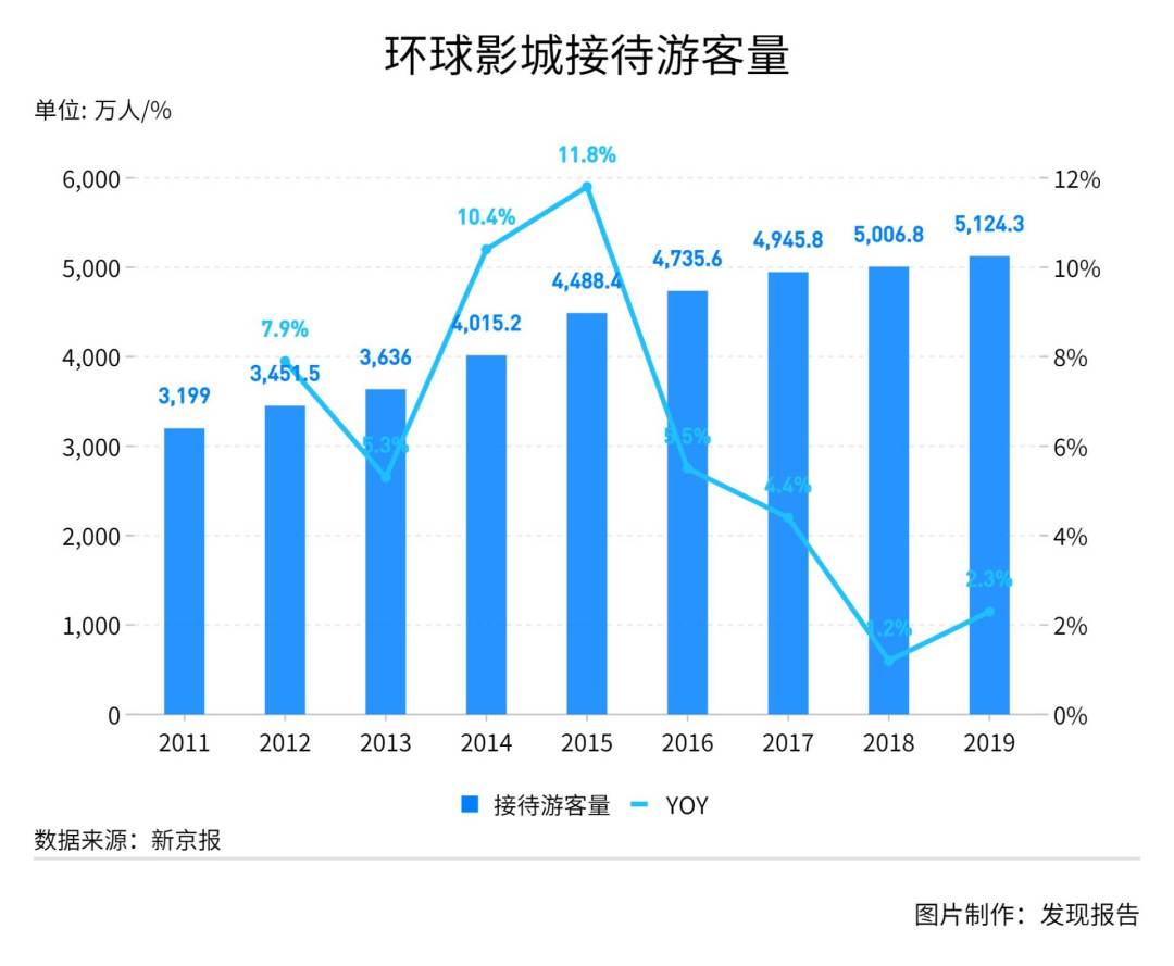 北京人口处_北京六城区人口疏解 你将安家在何处