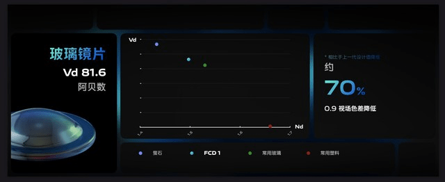 镜头|V1自研影像芯片将迎来首秀！vivo X70系列登场在即