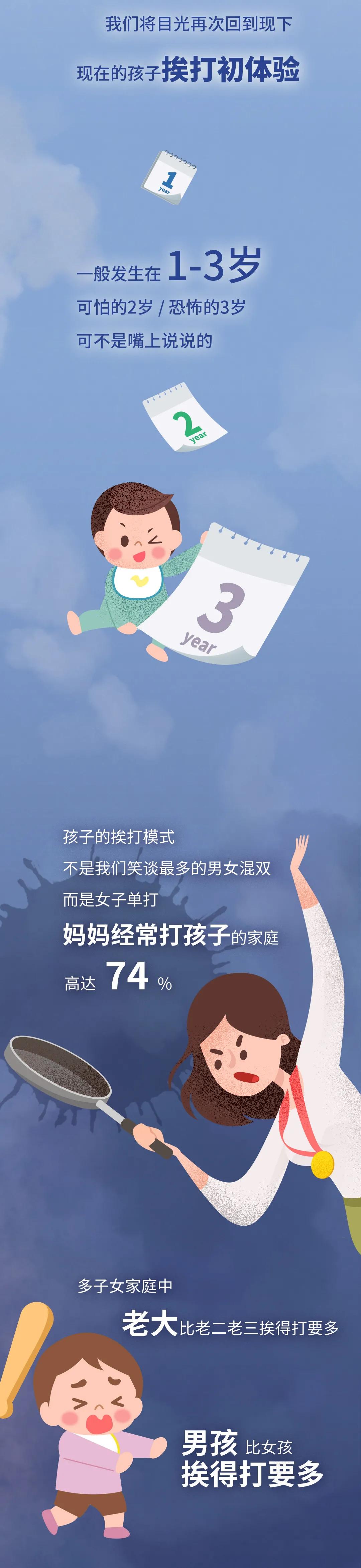 数读|什么样的家庭更喜欢打孩子？我们做了一个调查