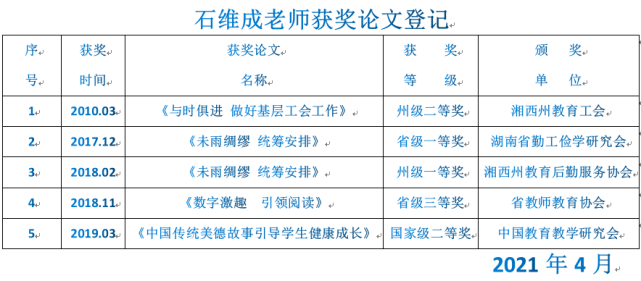 封面人物衣带渐宽终不悔记扎根农村优秀教师石维成先进事迹