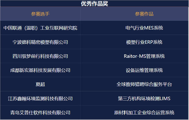 中国软件|2021企业级低代码应用大赛圆满收官，低代码时代曙光已现