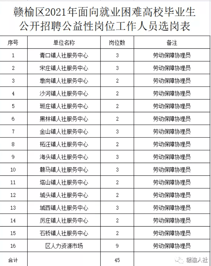 连云港人口2021_新房供应回升 或集中蓄力返乡置业 苏房策2021年第3周连云港楼(3)