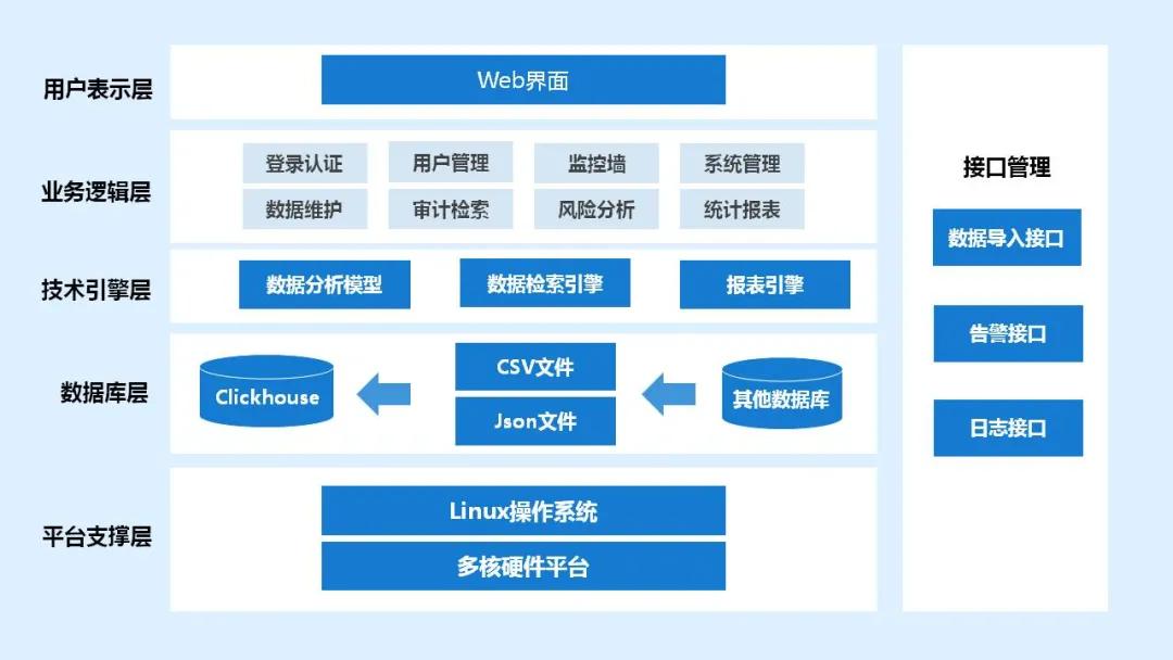 海量数据智能化分析,实现一体化运营 昂楷离线分析系统发布