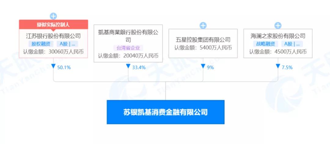 江苏银行漏洞致用户被逾期：个人消费贷应权责分明(图5)