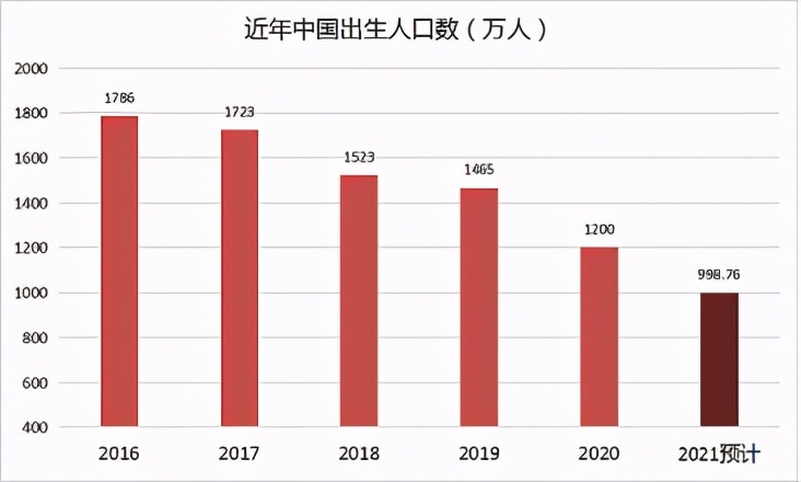 人口数量下降_中金网研报精选 5月市场成交明显回暖(3)