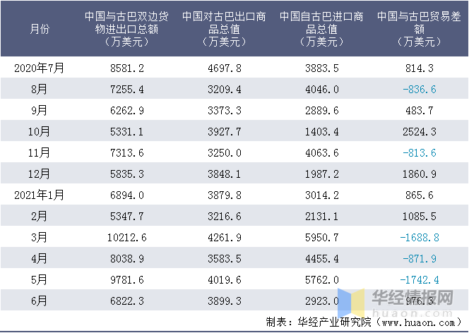 2021古巴gdp_古巴通过2021年经济计划和zf预算预计GDP将增长6%至7%