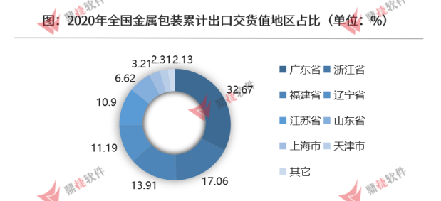 低星空体育App下载碳(图4)