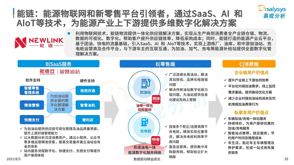 铁三角|易观报告拆解能链“铁三角”模式，如何助力能源行业数字化升级