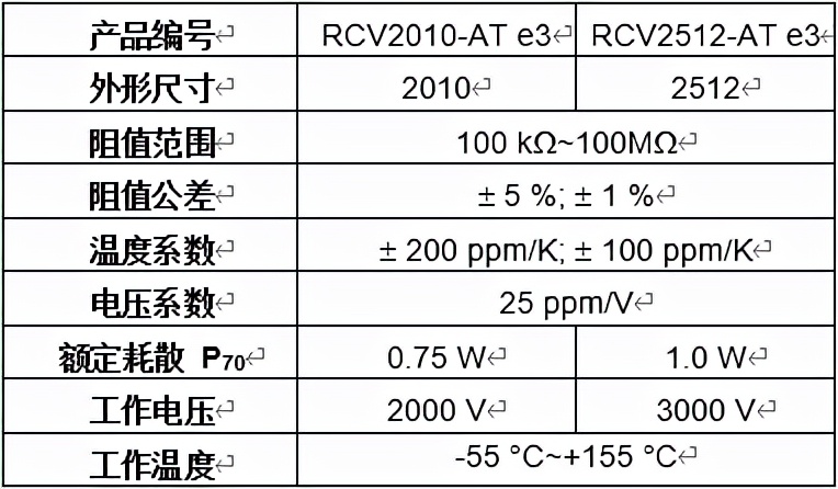 Vishay推出通过aec Q200认证的新系列厚膜片式电阻 Rcv At E3 器件