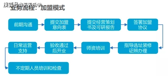 入托率极低、加盟模式是主流、未来趋势是普惠… 中国0-3岁托半岛体育育行业报告(图11)