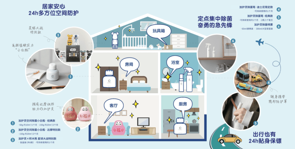 加护灵“3D立体”除菌，陪伴宝宝美好成长时光 
